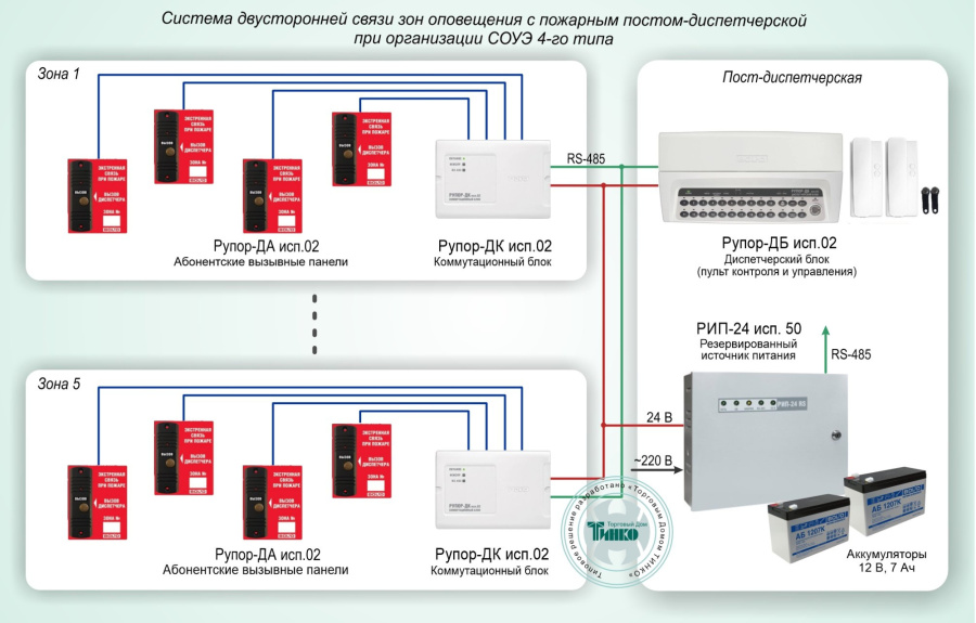 Фото Типовое решение: СОУЭ-014