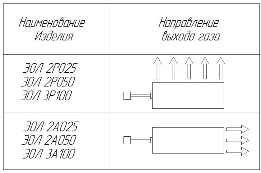 Фото УГП Эол 2Р025