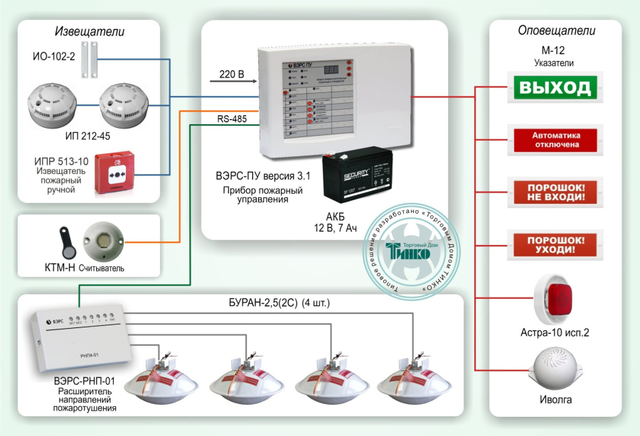 Фото Типовое решение: СП-002