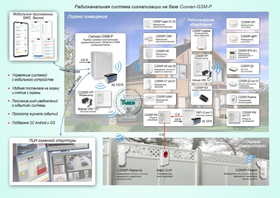 Фото Типовое решение: ОПС-085