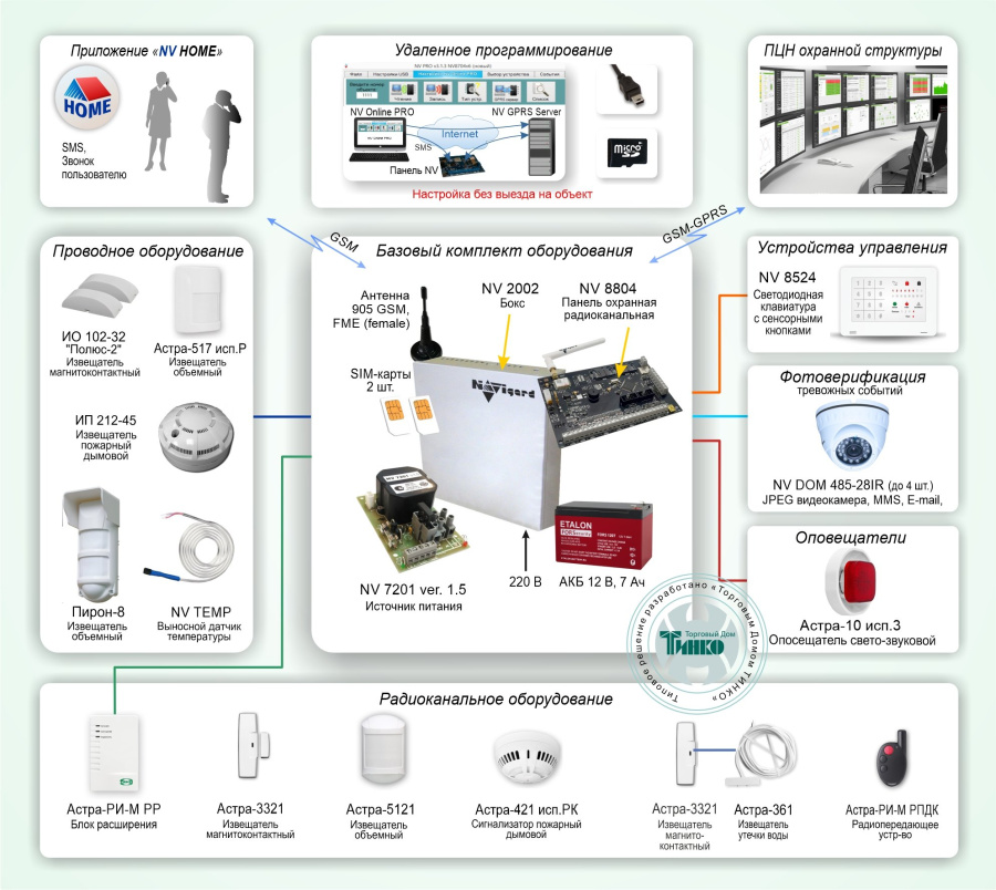 Фото Типовое решение: ОПС-039