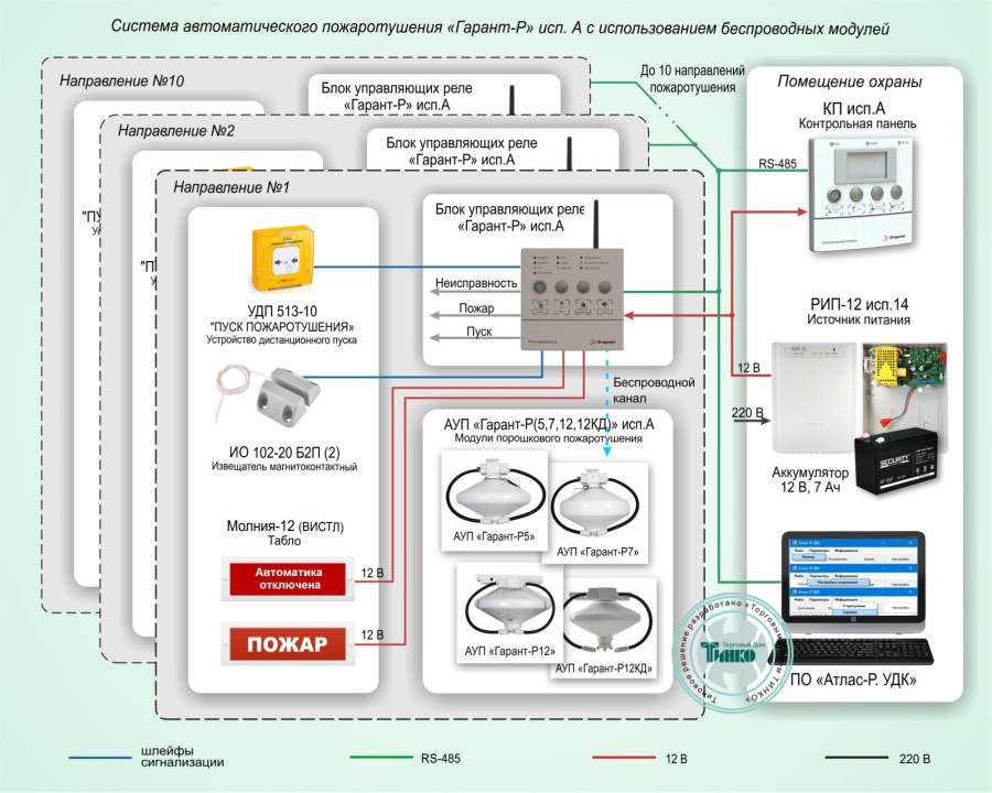 Фото Типовое решение: СП-011