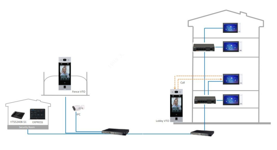 Фото DHI-VTO7541G-S3