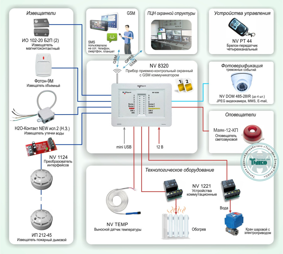 Фото Типовое решение: ОПС-046