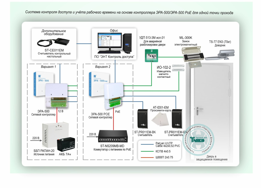 Фото Типовое решение: СКУД-003