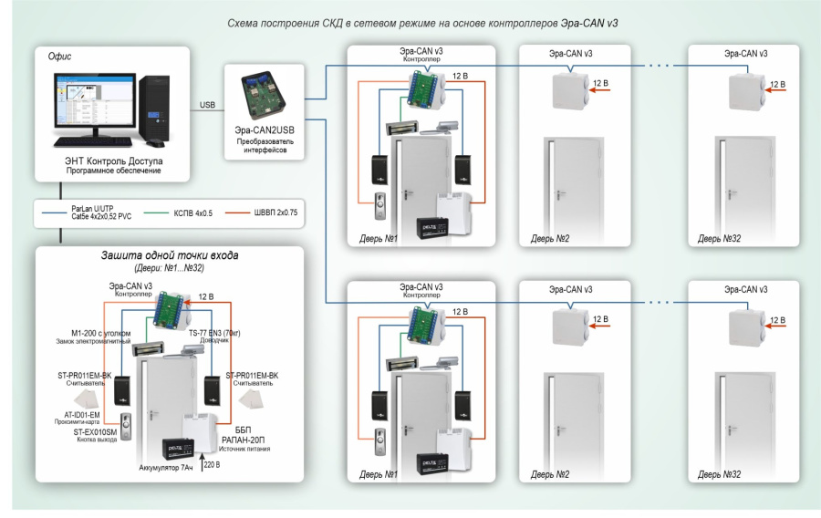 Фото Типовое решение: СКУД-004