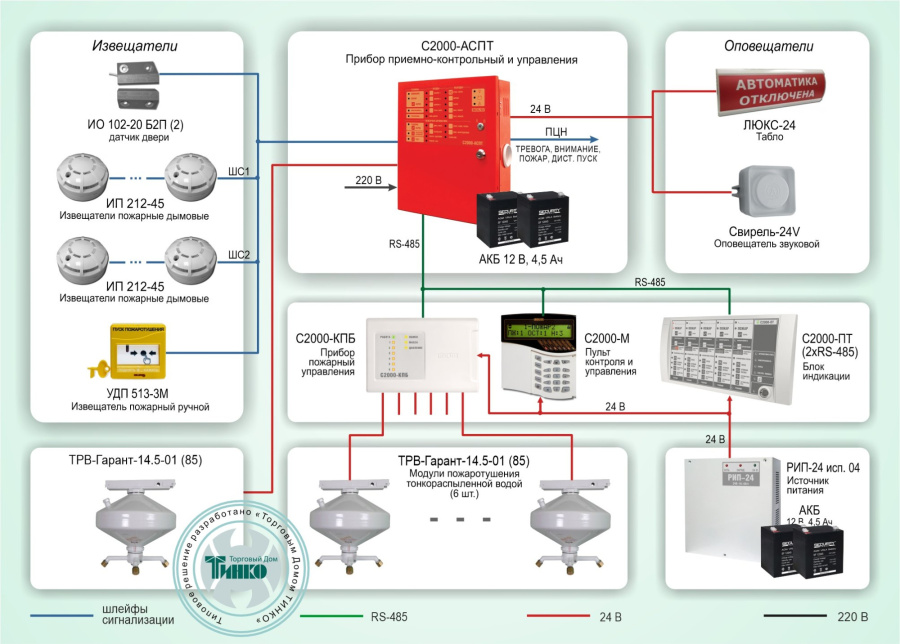 Фото Типовое решение: СП-003