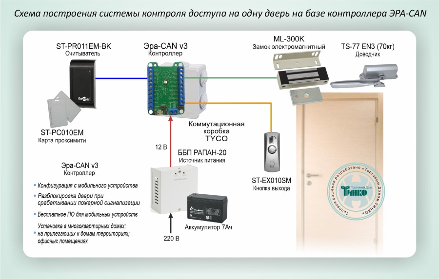 Фото Типовое решение: СКУД-001
