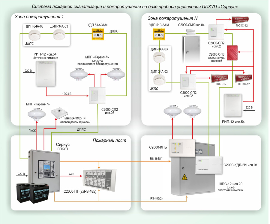 Фото Типовое решение: СП-012