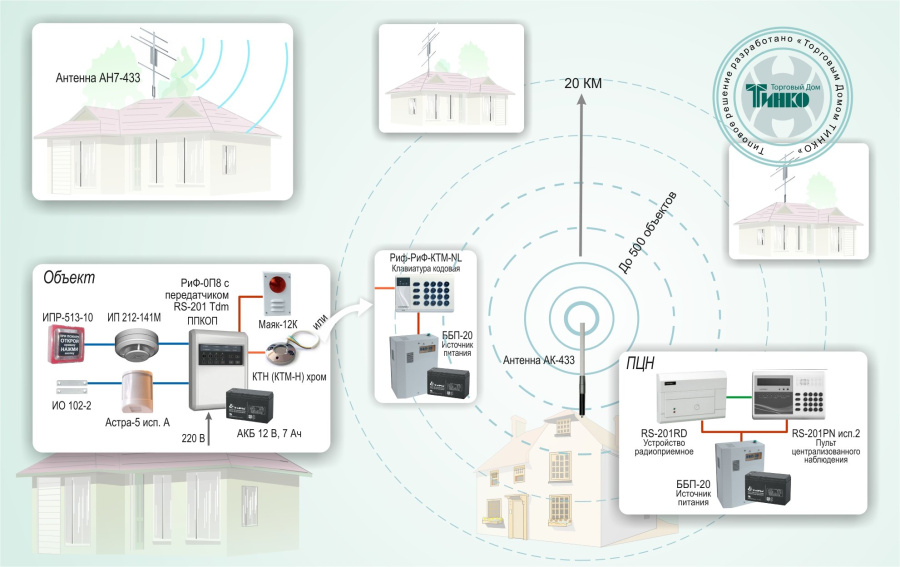 Фото Типовое решение: ОПС-020