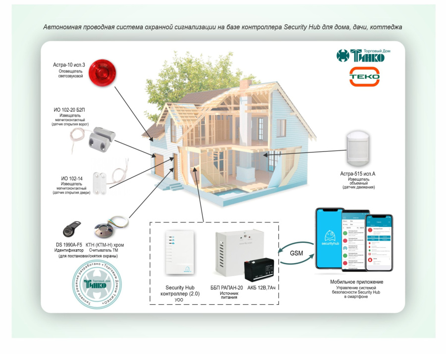 Фото Типовое решение: ОПС-076
