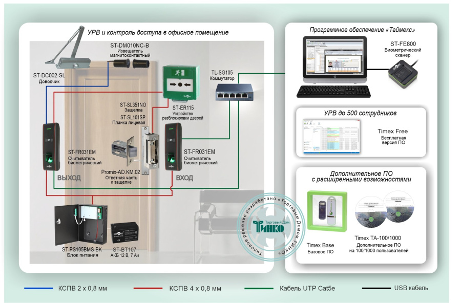 Фото Типовое решение: СКУД-018