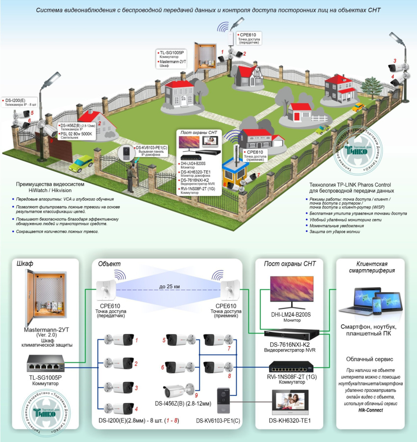 Фото Типовое решение: ТСН-024