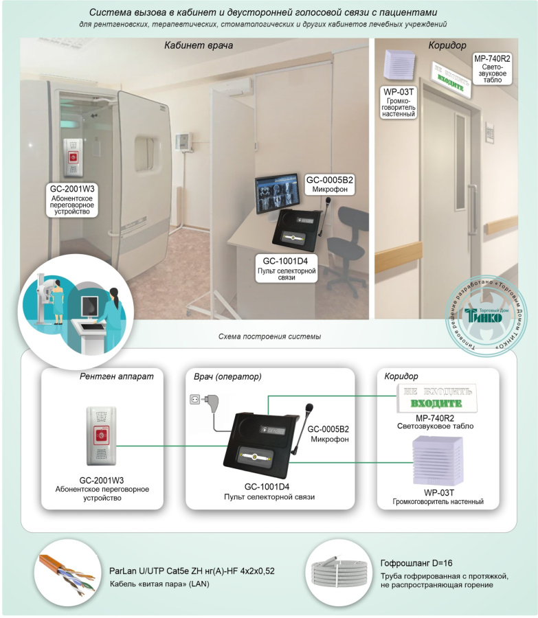 Фото Типовое решение: СДС-002