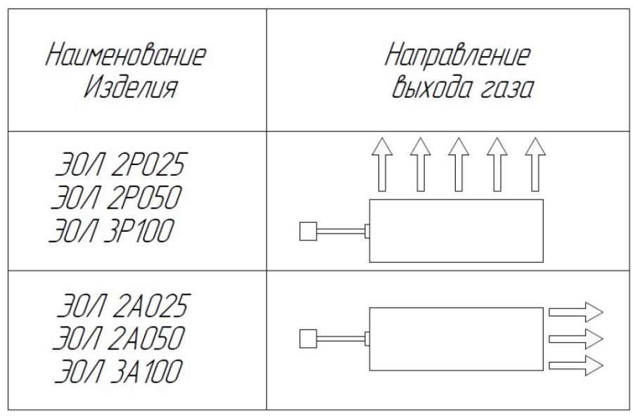 Фото УГП Эол 2А050