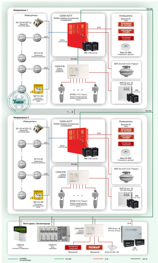Фото Типовое решение: СП-007