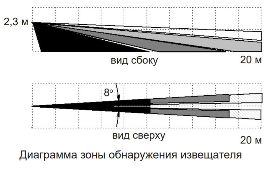 Фото Фотон-22Б (ИО 309-32)