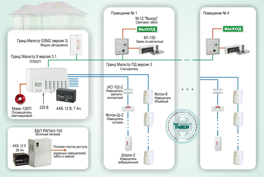Фото Типовое решение: ОПС-018