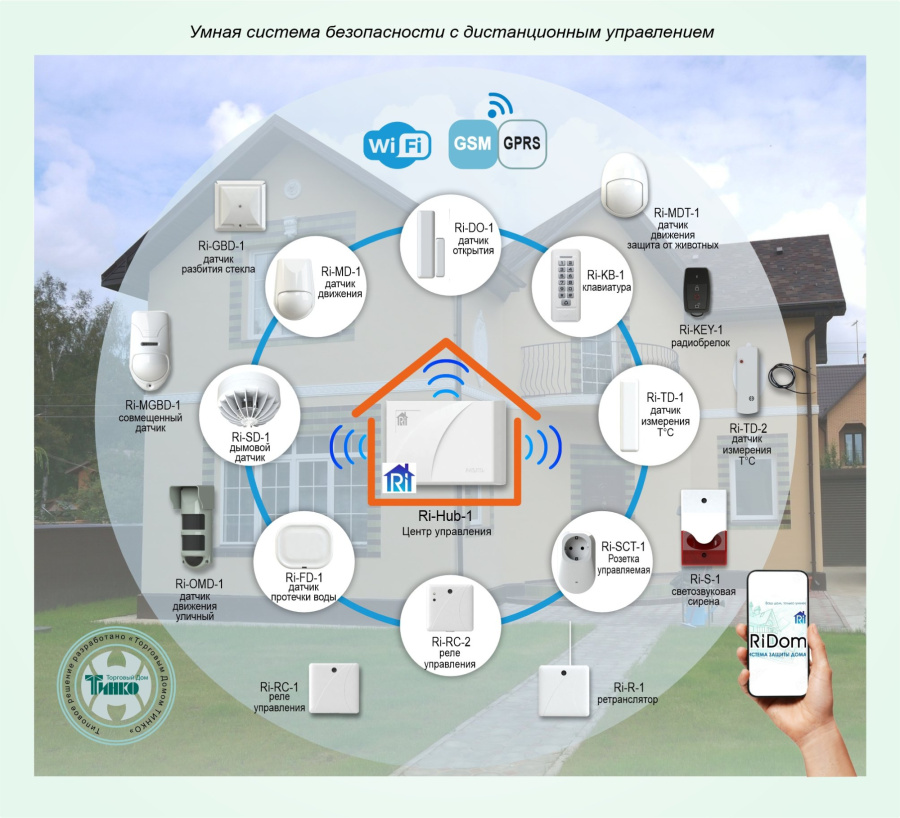 Фото Типовое решение: УМД-006