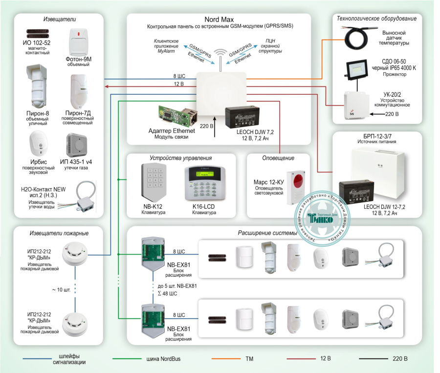 Фото Типовое решение: ОПС-081
