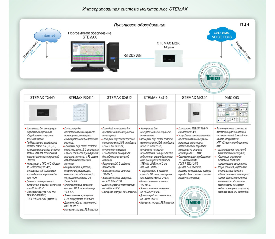 Фото Типовое решение: ОПС-082