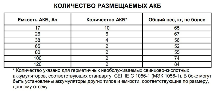 Фото АО 2/120 (418)