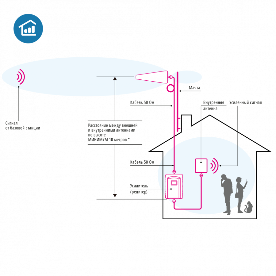 Фото DS-LT-900/1800/2100-23C2