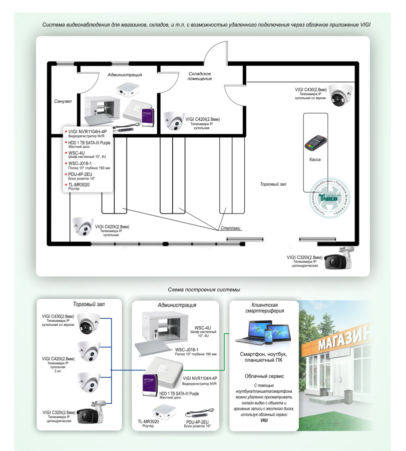 Фото Типовое решение: ТСН-027