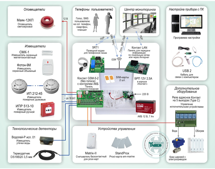 Фото Типовое решение: ОПС-054