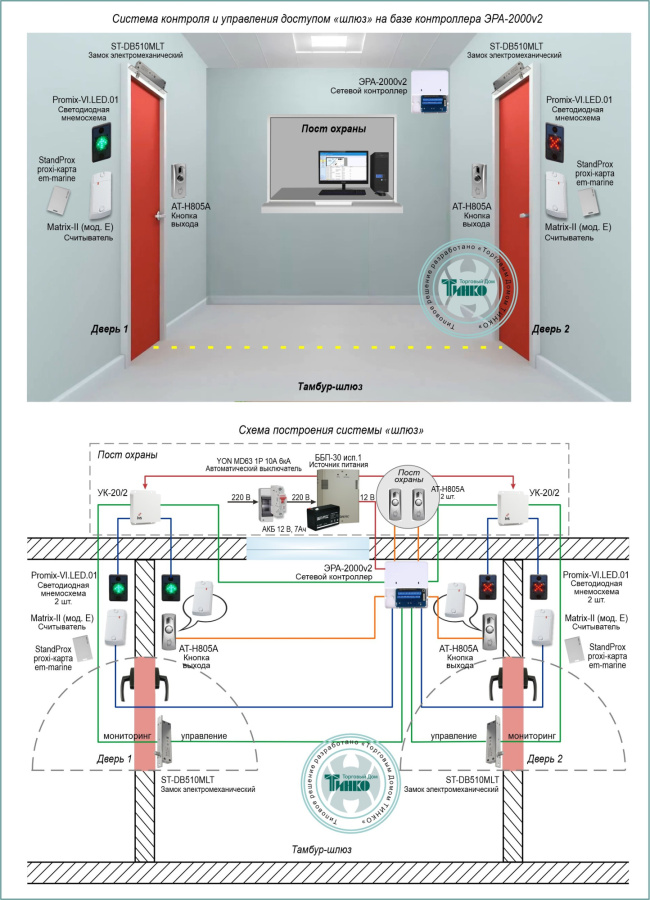 Фото Типовое решение: СКУД-027