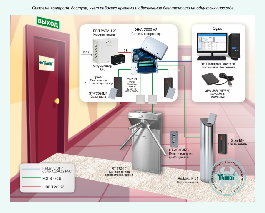 Фото Типовое решение: СКУД-007