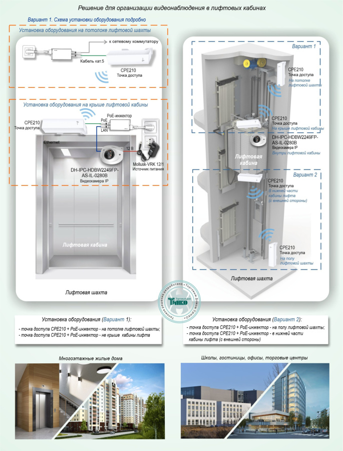 Фото Типовое решение: ТСН-031