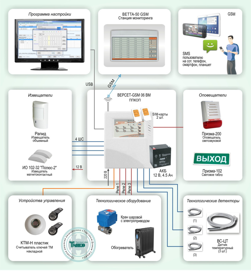 Фото Типовое решение: ОПС-034