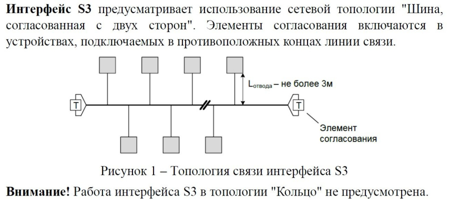 Фото Модуль трансивера S3