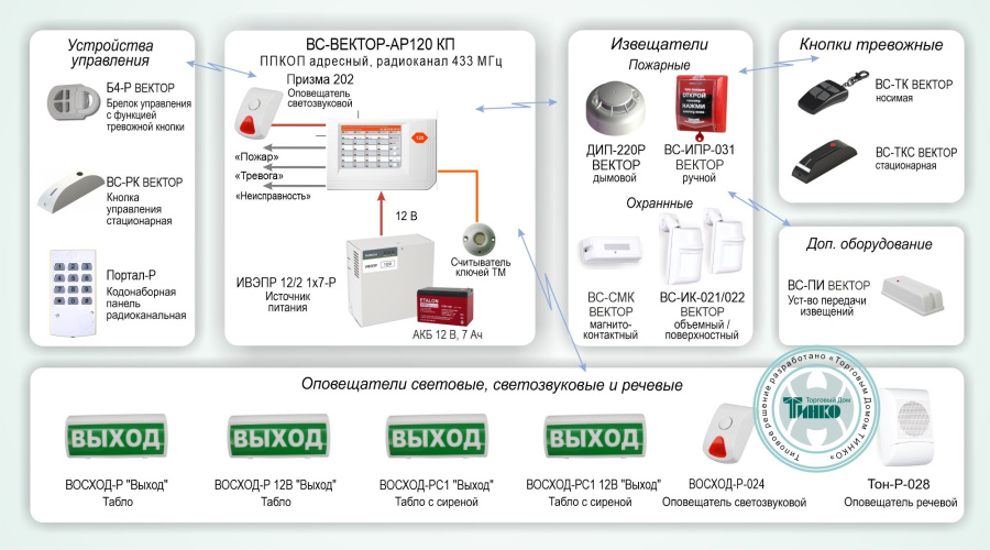 Фото Типовое решение: ОПС-040