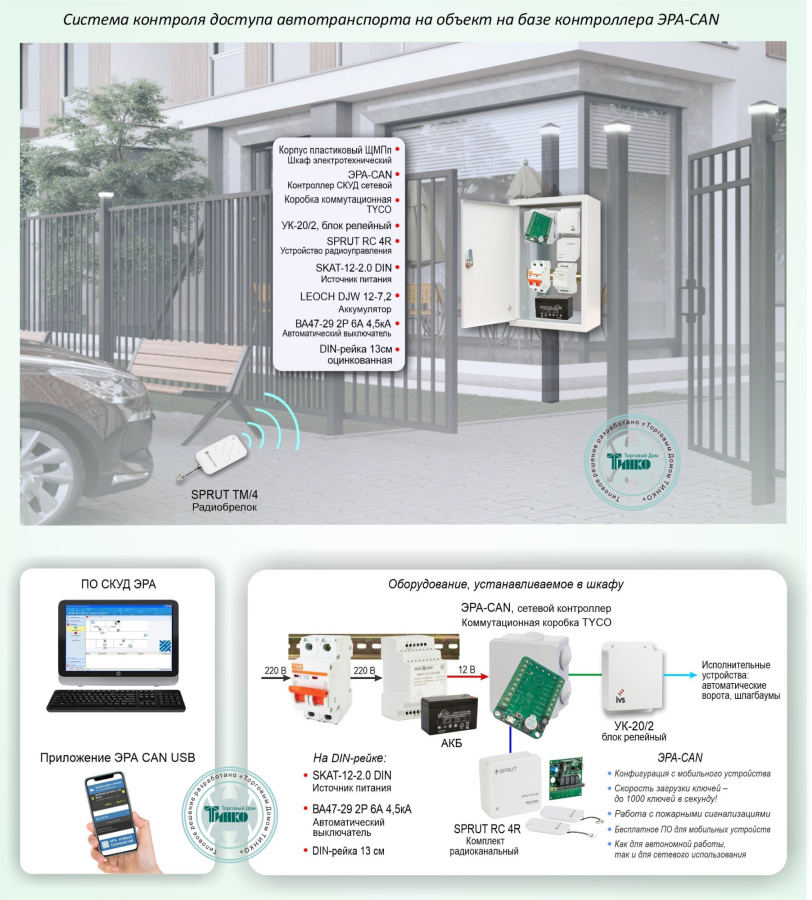 Фото Типовое решение: СКУД-022