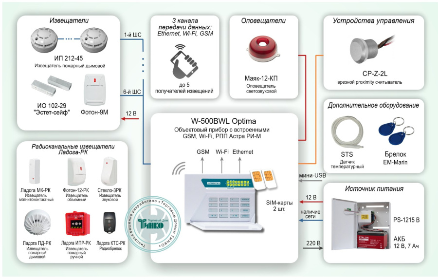 Фото Типовое решение: ОПС-044