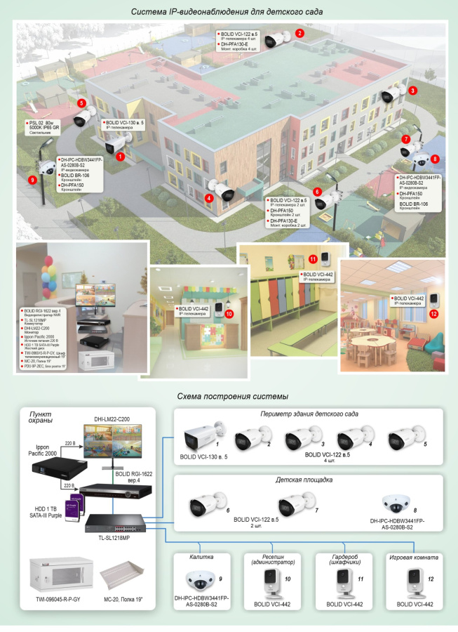Фото Типовое решение: ТСН-025