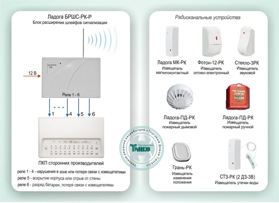 Фото Типовое решение: ОПС-060