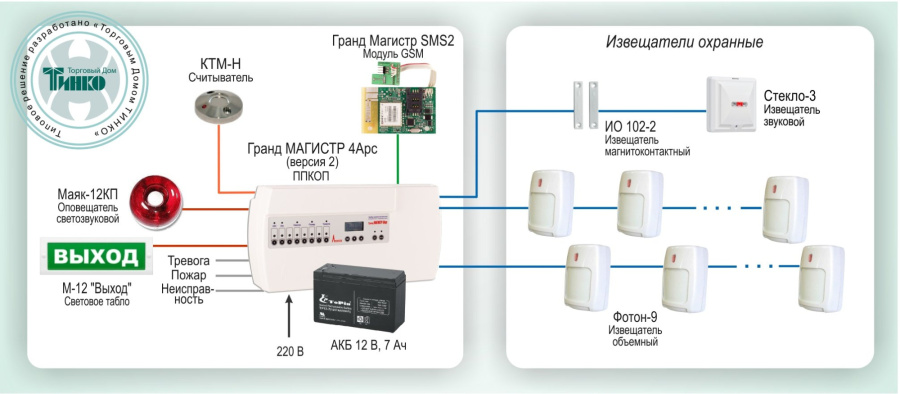 Фото Типовое решение: ОПС-019